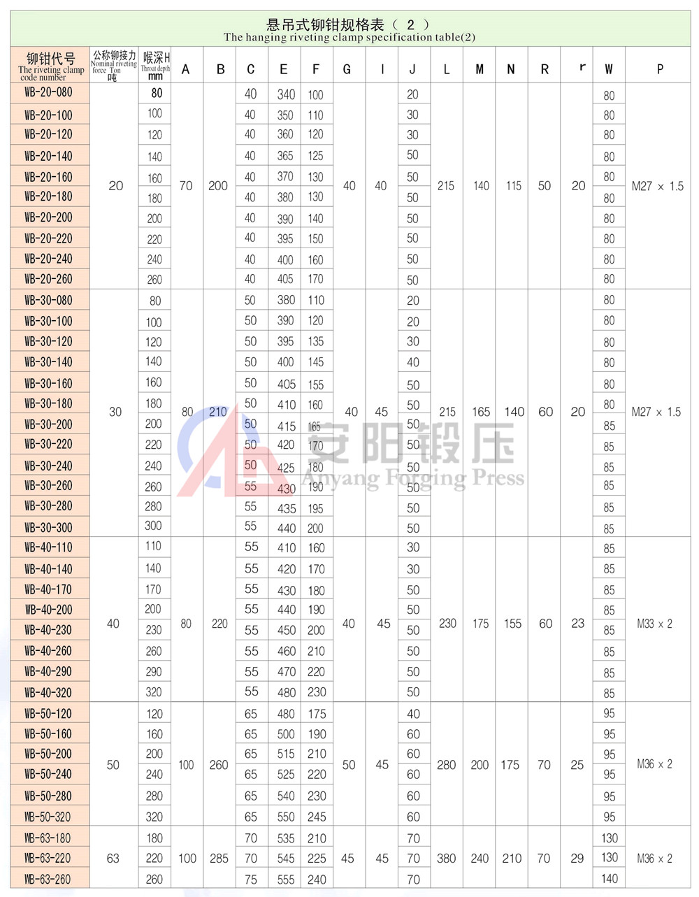 汽車鉚接機鉚鉗規(guī)格表